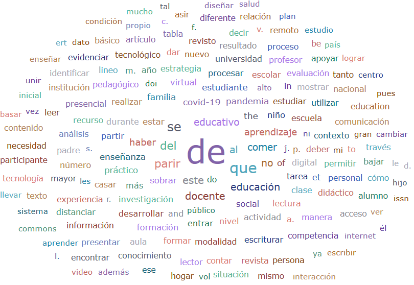 
Nube de palabras