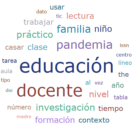 Codificación de temáticas de mayor frecuencia