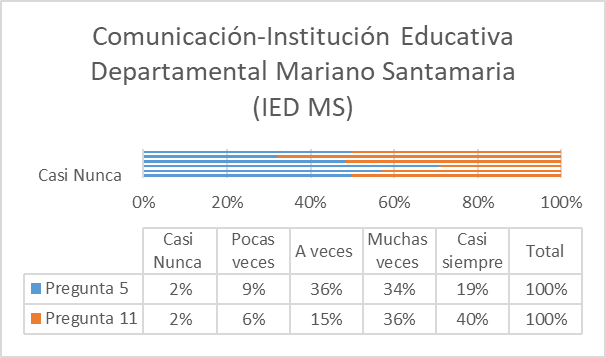 Determinaci&oacute;n de los procesos de comunicaci&oacute;n que caracterizan a las familias
del municipio de San Antonio de Tequendama IED Mariano Santamar&iacute;a