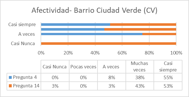 Determinaci&oacute;n de los procesos de afectividad que caracterizan a las familias
del municipio de Soacha, barrio Ciudad Verde