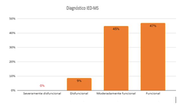 Determinaci&oacute;n
del funcionamiento familiar en el municipio de San Antonio de Tequendama IED-
Mariano Santamaria