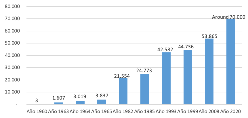 Registered CAB history