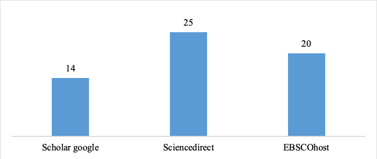 Participation of bibliographic sources