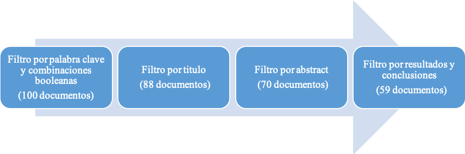 Documentary review process