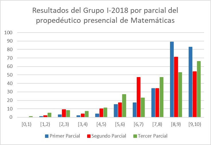 Figura 1.3