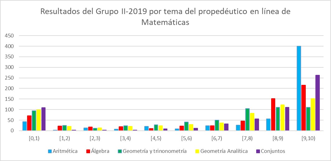 Figura 1.4