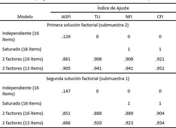 Medidas
de ajuste incremental para los modelos generados.
