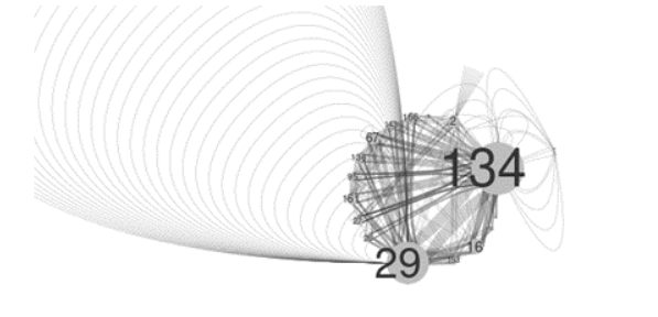 Muestra el gráfico de red social
de los participantes que emplearon la etiqueta #0705edumedia