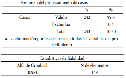 Resumen del procesamiento de casos