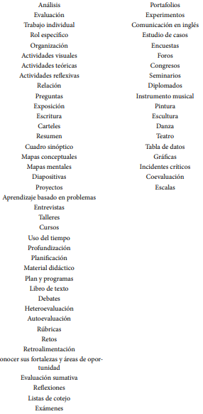 Fortalezas y áreas de
oportunidad de los maestros normalistas