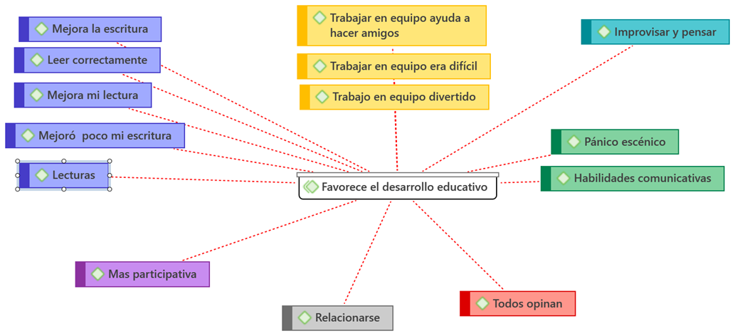 Figura 1.5