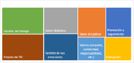 Áreas de mejora de los alumnos