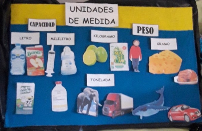 Material didáctico utilizado para impartir el contenido de las asignaturas



         