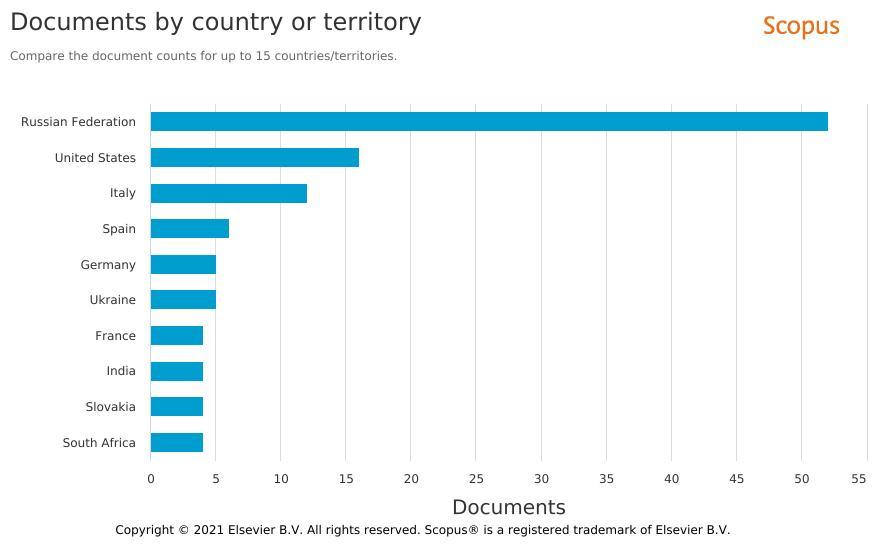 Número de contribuciones científicas publicadas por naciones,
relacionadas con la Economía de avanzada en la transformación de la
administración pública, en el siglo XXI.