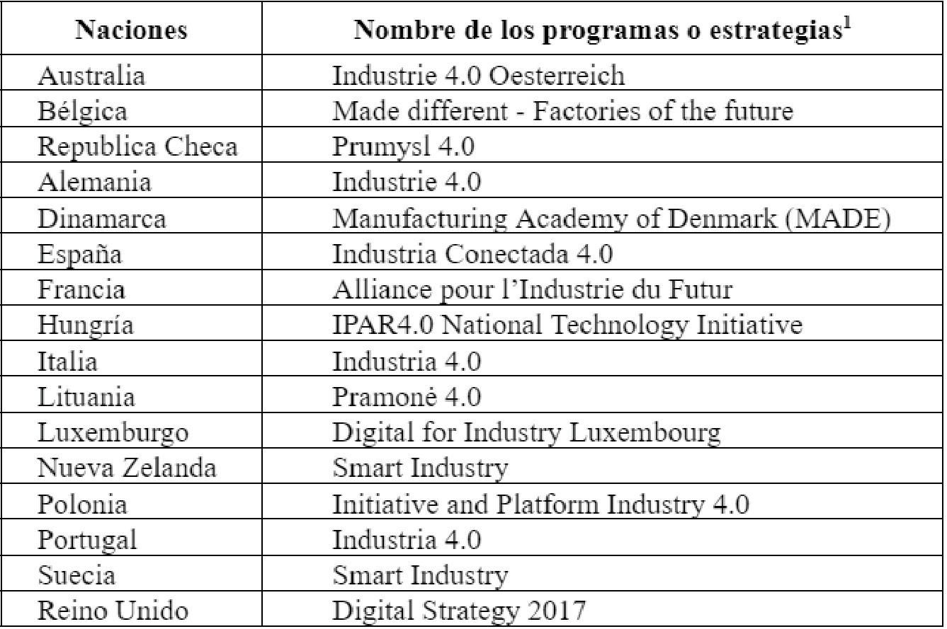 Estrategias y programas de digitalización de la Unión Europea UE