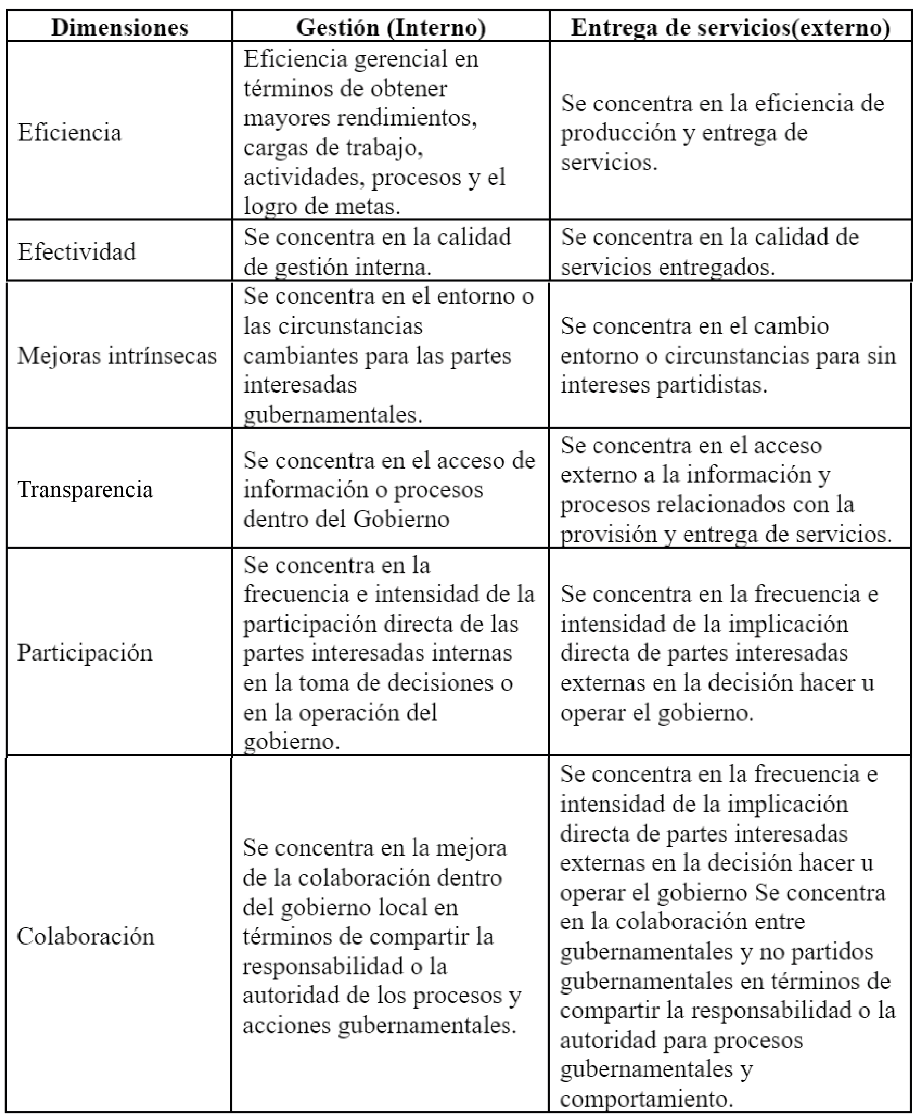 Marco de políticas públicas
