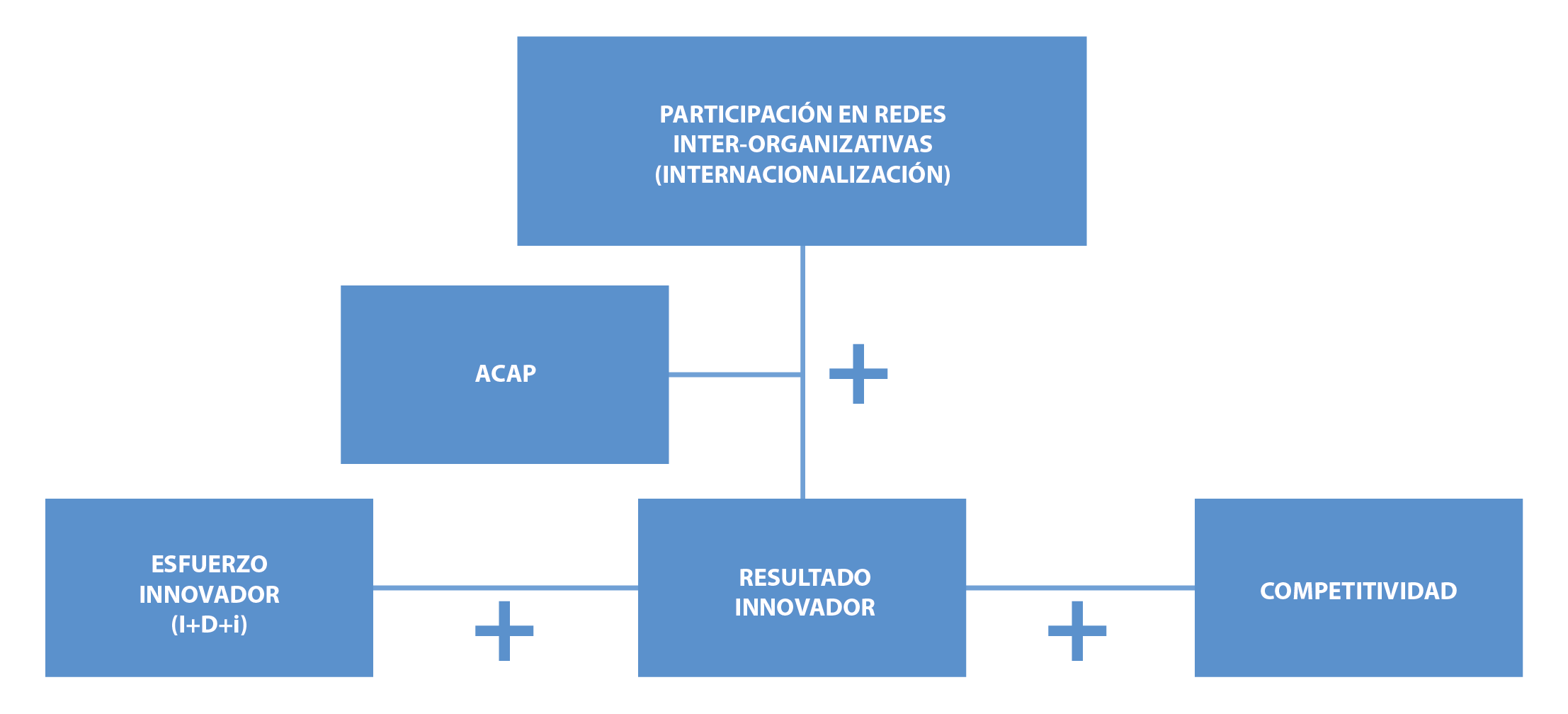 Gráfico
2. 