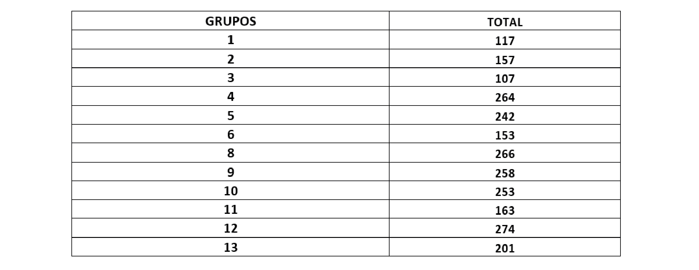 Puntaje total
de la Segunda Parte