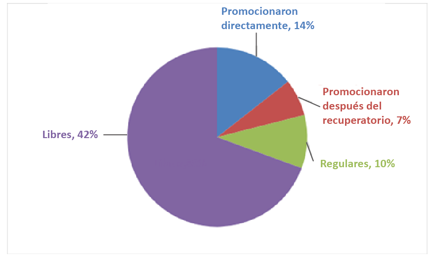 Resultados
del 2do Cuatrimestre del 2018.