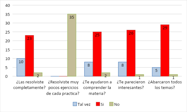 Opinión de los alumnos frente a las guías de estudio