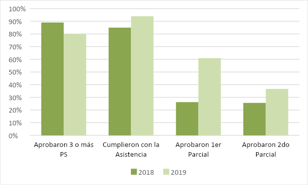 Resultados del 2do Cuatrimestre del 2018