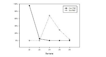 Figure 1. Flowering behavior in Cerecita (2020).