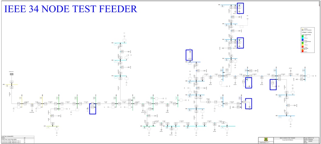 Figure 4. Location of
capacitor banks that injected reactive power to the system.