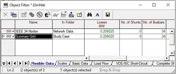 Figure 1. Grid-wide data
after power flow without reactive compensation.