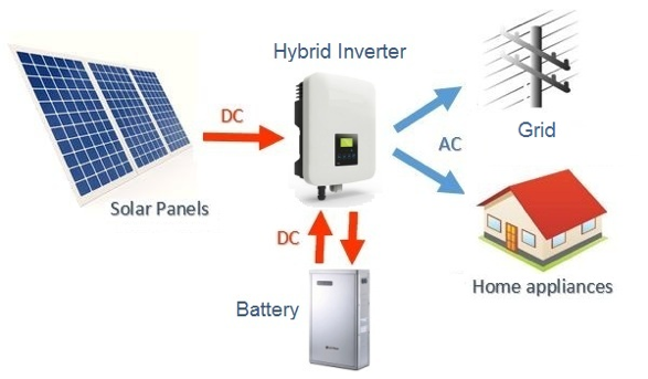 Figure 1. Hybrid photovoltaic system diagram