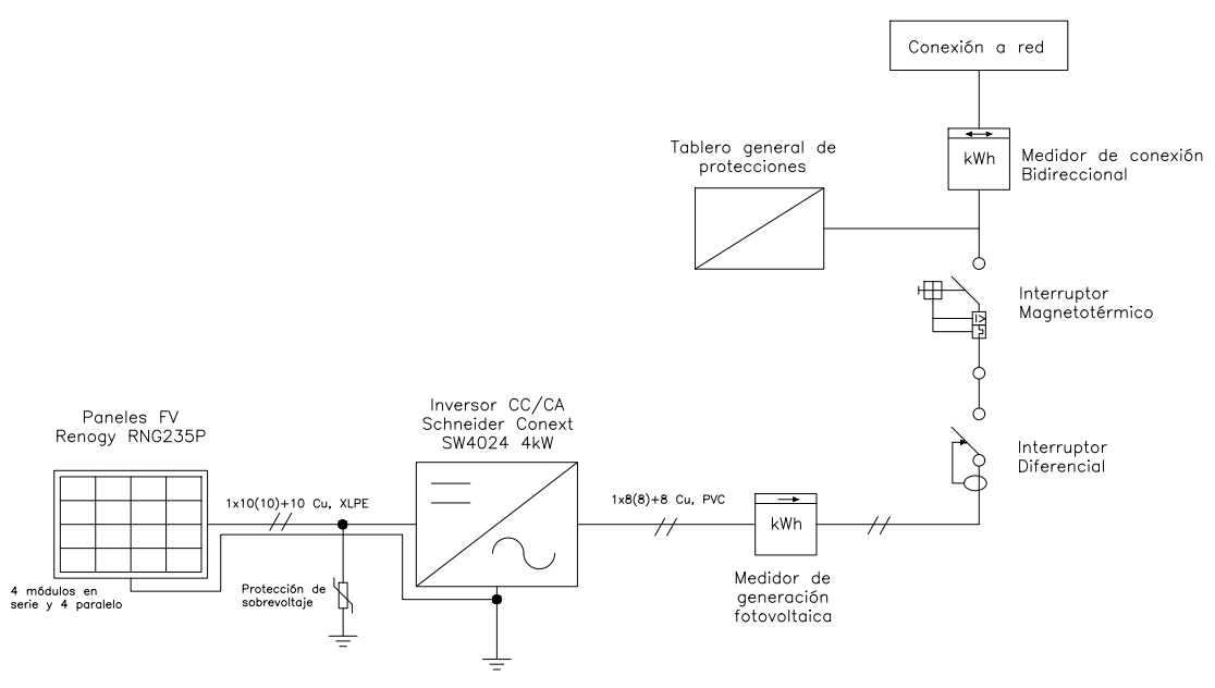 Figure  2   . One-line diagram of
grid-connected photovoltaic installation of the residence.