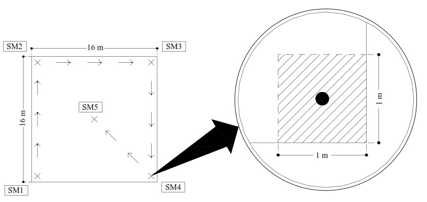 Figura 2. Muestreo del banco de semillas del suelo en el interior de las
UM.