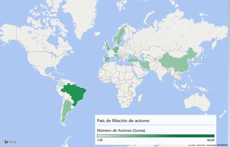 Country of Affiliation