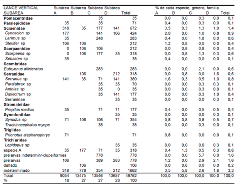 Continuación …….