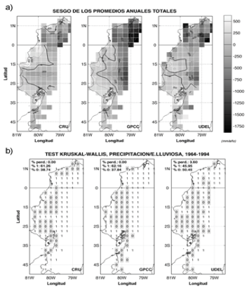 Sesgo de los promedios de los
totales anuales entre los productos de precipitación e INAMHI12k (a) y Test de
Kruskal-Wallis para las series de tiempo de precipitación para la estación
lluviosa. Las áreas en donde la hipótesis nula (Ho: las medias son iguales) es
rechazada, es marcada con unos (1). El porcentaje de aceptación/rechazo de la
hipótesis nula es indicada en el extremo superior-izquierdo de cada panel, así
como el porcentaje de área en el cual el test de Kruskal-Wallis no fue
ejecutado.