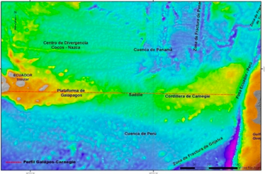 Ubicación del perfil
batimétrico Galápagos-Carnegie (línea roja punteada). La Plataforma Insular de
Galápagos junto a la Cordillera de Carnegie se encuentra actualmente al sur del
Centro de Divergencia Cocos-Nazca (CNSC) y al este del Punto Caliente de
Galápagos (GHS). La Plataforma Insular de Galápagos se extiende sobre Carnegie,
aproximadamente 1000 Km, hasta la fosa, pasando por una depresión central
llamada “Saddle”.