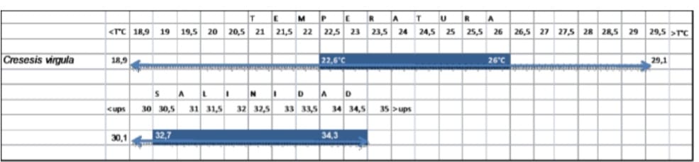 Figura
12. 