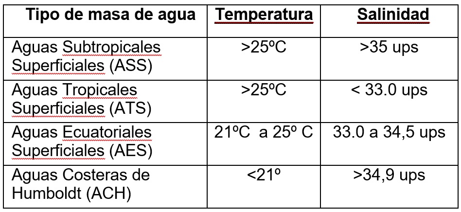 Tabla. 1