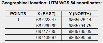 Geographical
location: UTM WGS 84 coordinates: