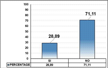  Knowledge analysis of disaster risk mitigation projects or initiatives