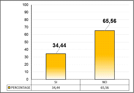 Analysis of community participation in drills for response to adverse events.