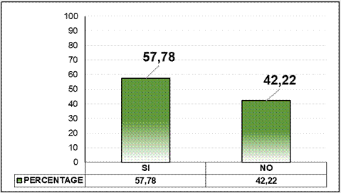 Analysis of community knowledge of development and land use plans