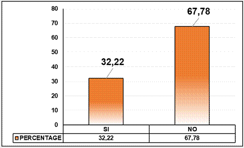 Analysis of community participation in the formulation of development and landuse plans