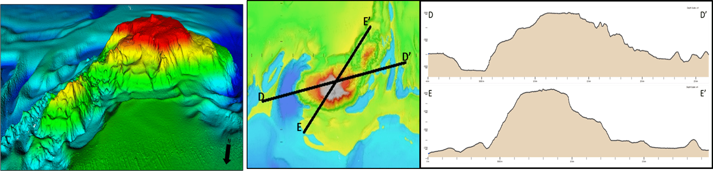 3D view and bathymetric
profile of the Megaprint landform using bathymetry Slope 5 and 6.