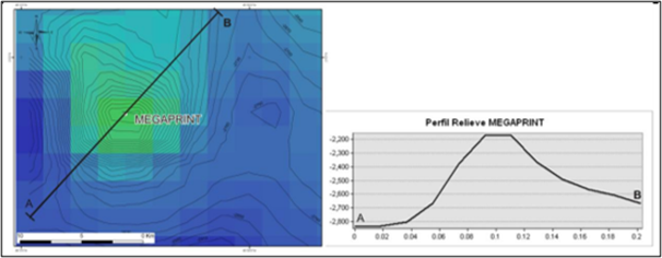 Bathymetric
profile presented in the name proposal for the Megaprint landform. Source: INOCAR (2010)