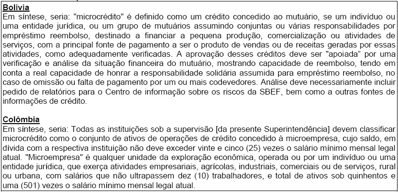 Definições de
Microcrédito