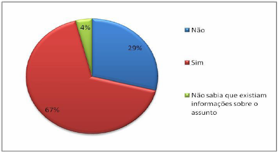 Percentual dos trabalhadores que procuram buscar
informações sobre finanças pessoais na cidade de Manaus no mês de maio de 2016.