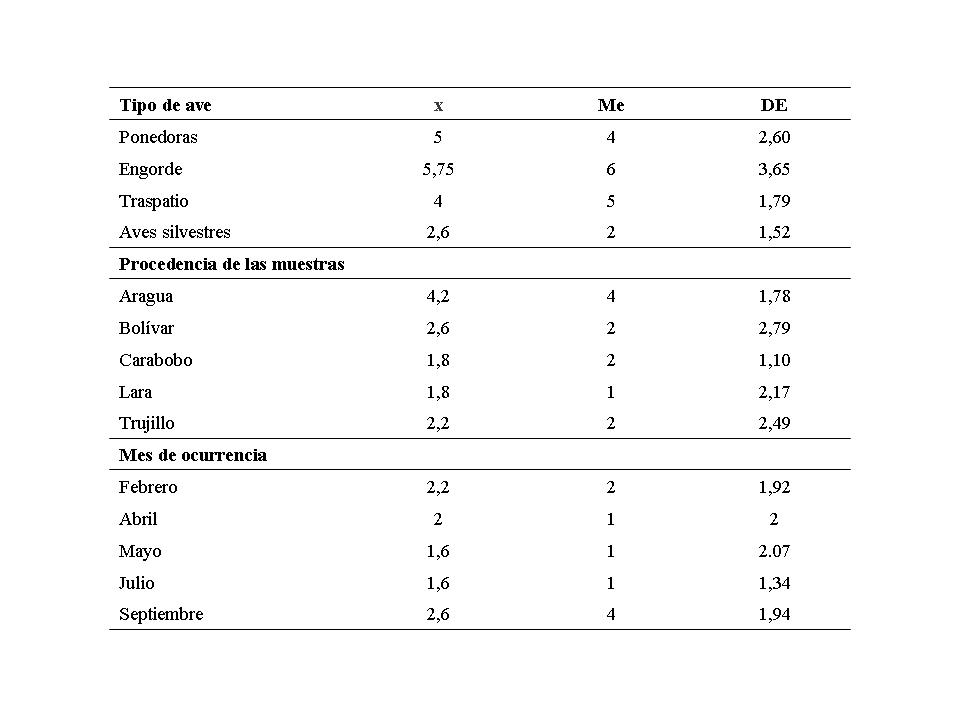 Cuadro 8.
			Estadística descriptiva de las variables en estudio en el periodo 2012-2016. 