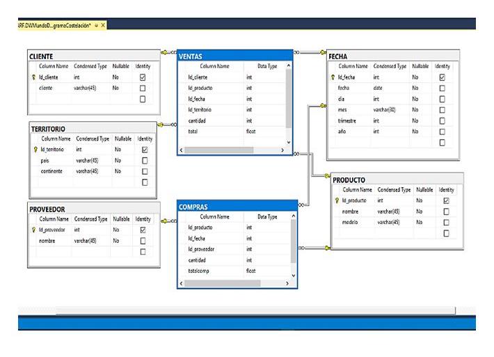Figura 5.
			DW desarrollado en la herramienta SSMS.