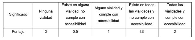 Mecanismo de evaluaci&oacute;n para las variables