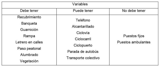 Variables y su clasificaci&oacute;n